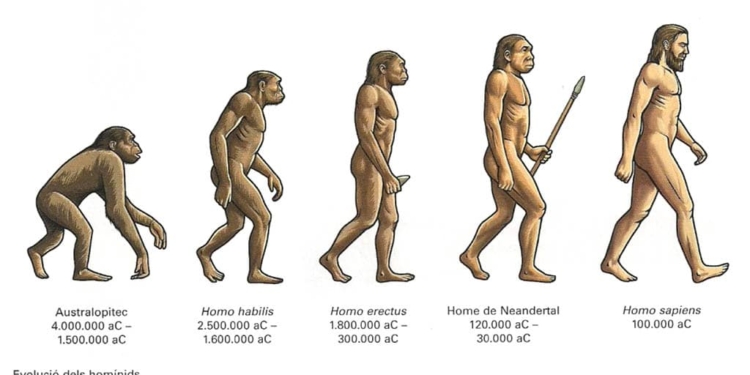 “La gran pregunta” nostra, encara avui, i de tota la humanitat!