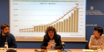 Agricultura de Km0 – III